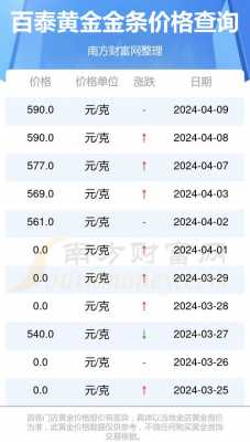 金条一根多少钱（金条一根多少钱2024年价格）