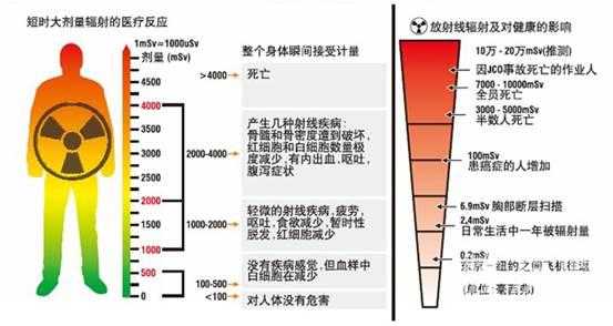 大理石辐射（大理石辐射对人体危害有多大）