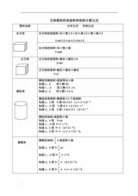 体表面积怎么算（儿童体表面积怎么算）