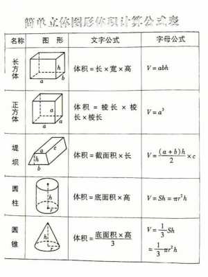 体表面积怎么算（儿童体表面积怎么算）