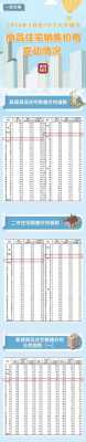 吉林市房价（吉林市房价一览表）