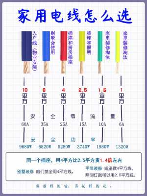 10a插座（10a插座用几平方的电线）