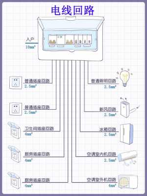 10a插座（10a插座用几平方的电线）