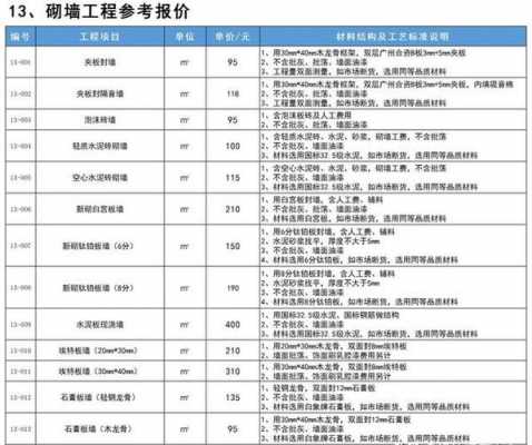 砌墙多少钱一平方（砌墙多少钱一平方人工费用）