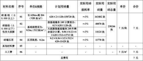 砌墙多少钱一平方（砌墙多少钱一平方人工费用）