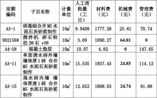 砌墙多少钱一平方（砌墙多少钱一平方人工费用）