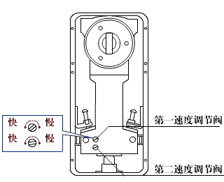 玻璃门地弹簧怎样调整（玻璃门地弹簧怎样拆除）