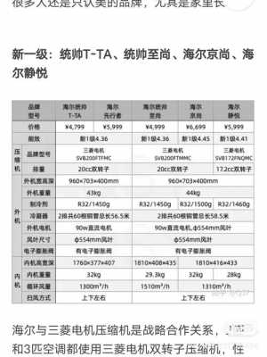 网购空调（网购空调怎么保修）