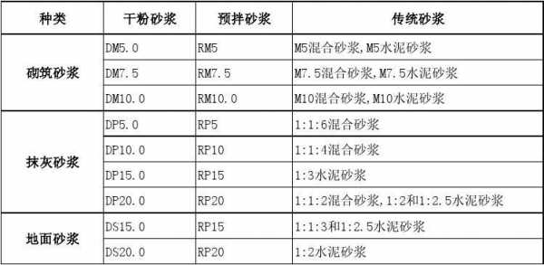 干混砂浆（干混砂浆和水泥砂浆的区别）