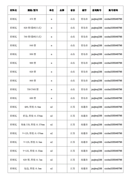 彩钢瓦多少钱一米（06的彩钢瓦多少钱一米）