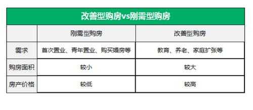 什么是改善型住房（什么是改善型住房什么是刚需住房呢）