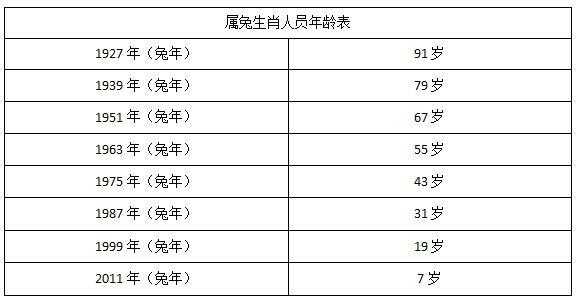 属兔（属兔的今年多大）