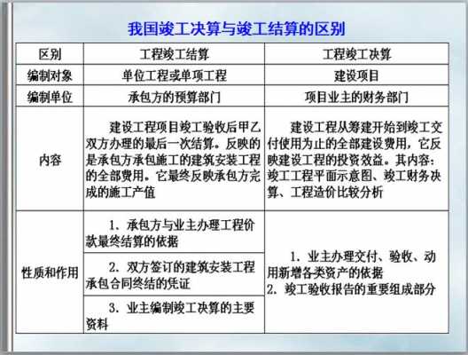 工程竣工结算（工程竣工结算和竣工决算的区别）