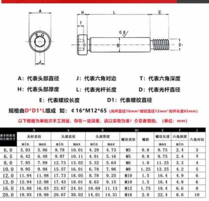 塞打螺丝（塞打螺丝规格怎么表示）