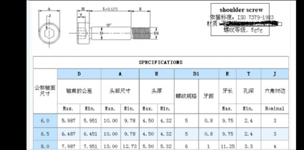 塞打螺丝（塞打螺丝规格怎么表示）