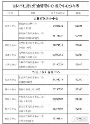 吉林省公积金电话（吉林省公积金电话号码是多少）