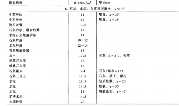 石灰密度（生石灰1立方多少吨）