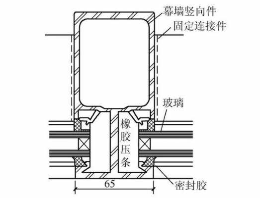 幕墙玻璃（幕墙玻璃安装方法视频）