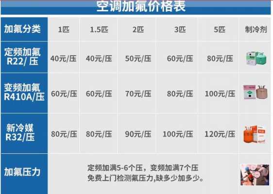 加一次氟能用多久（空调加一次氟能用多久）