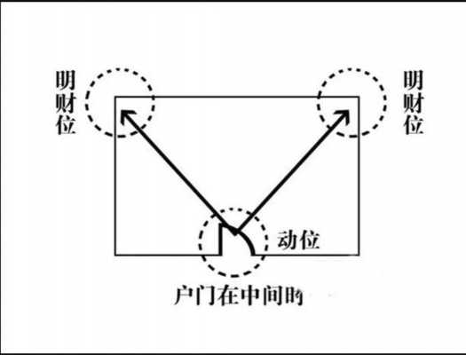 家里的财位怎么找（家里的财位怎么找带图）