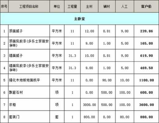 两房变三房装修图（土巴兔全包装修价格表）