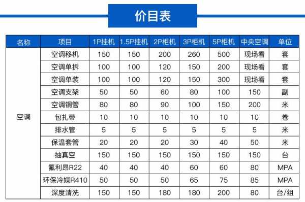 空调加氟利昂多少钱（柜式空调加氟利昂多少钱）