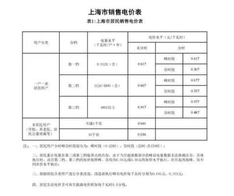 上海电费（上海电费第三档多少钱一度）