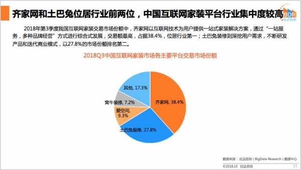 互联网装修（互联网装修平台比较）