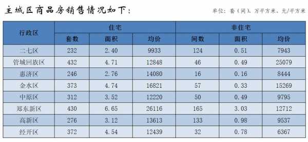 新郑房价（新郑房价多少钱一平方）