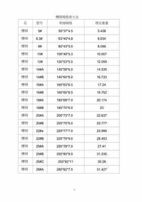 角钢型号及尺寸规格表（不等边角钢规格型号尺寸大全）