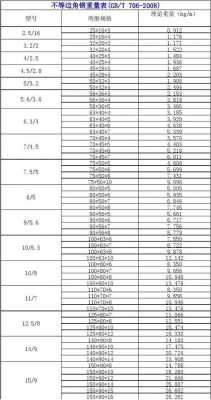 角钢型号及尺寸规格表（不等边角钢规格型号尺寸大全）