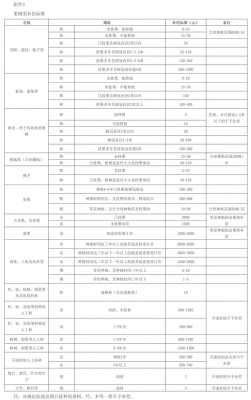 危房（危房拆迁怎么补偿2023年）