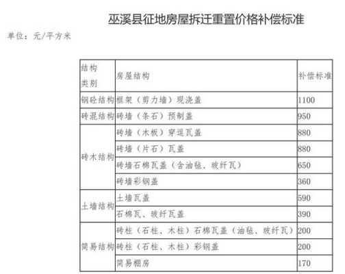 危房（危房拆迁怎么补偿2023年）