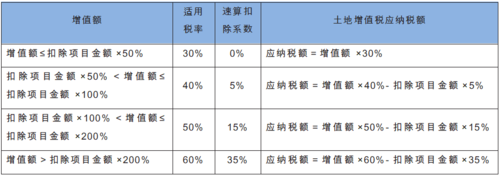 土地税（土地税怎么交）