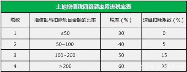 土地税（土地税怎么交）