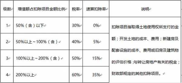 土地税（土地税怎么交）