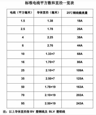 电线平方怎么看（家装用6平方还是4平方线）