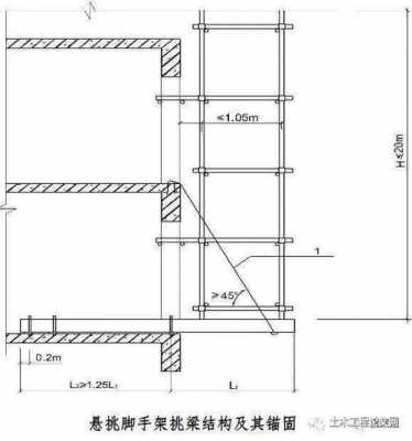 悬挑工字钢（悬挑工字钢间距布置规范）