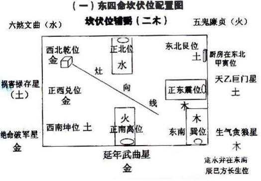 阳宅三要（阳宅三要八宅布局图）