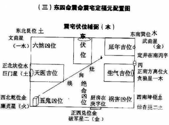 阳宅三要（阳宅三要八宅布局图）