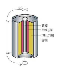 什么是干电池（什么是干电池和水电池）