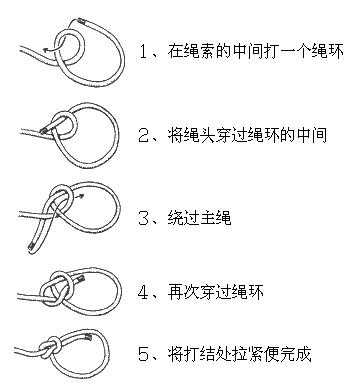 怎么打死结（两个绳头如何打结）