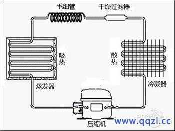 空调压缩机工作原理（新能源空调压缩机工作原理）