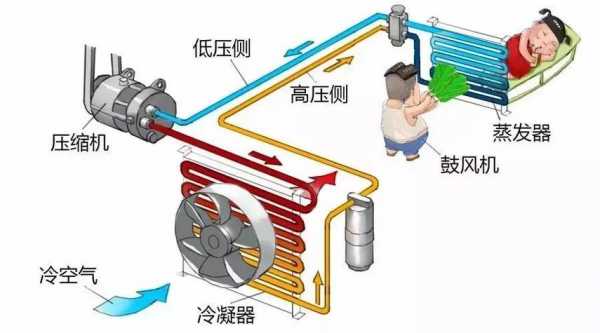 空调压缩机工作原理（新能源空调压缩机工作原理）