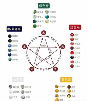 红色五行属什么（蓝色五行属什么）