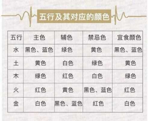 红色五行属什么（蓝色五行属什么）