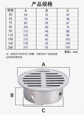 地漏盖（地漏盖有几种规格尺寸）