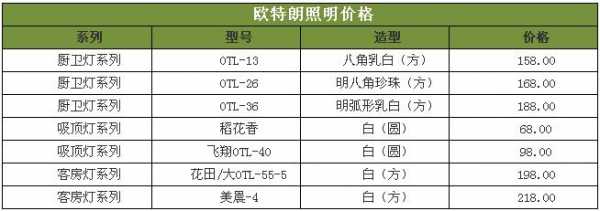 欧特朗灯具（欧特朗灯具价格）