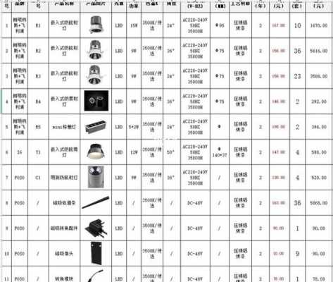 欧特朗灯具（欧特朗灯具价格）