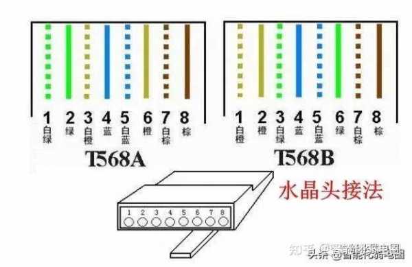 弱电好学吗（弱电好学吗,需要学多久）